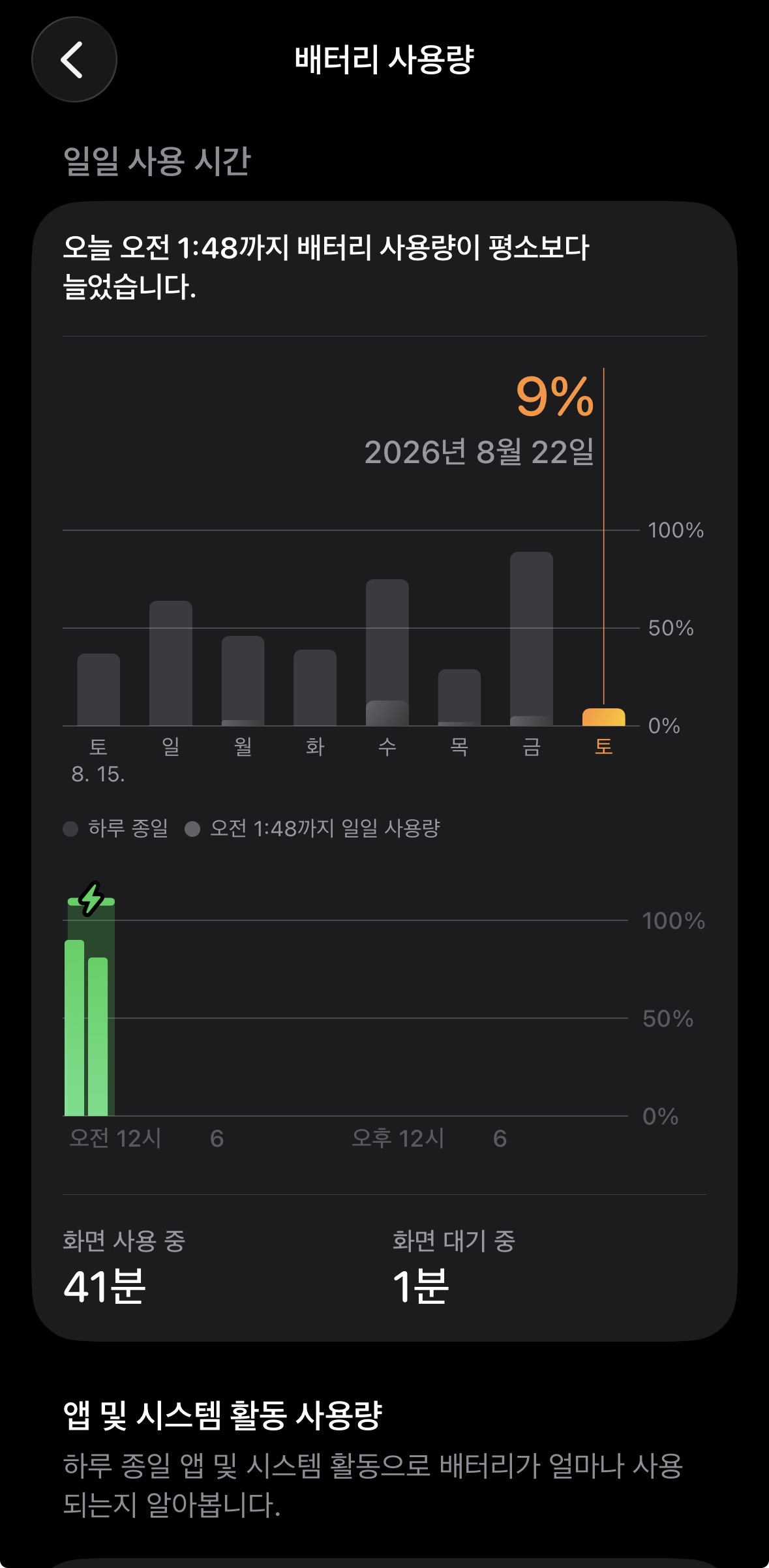 스마트폰 배터리 사용량을 확인하는 화면 예시