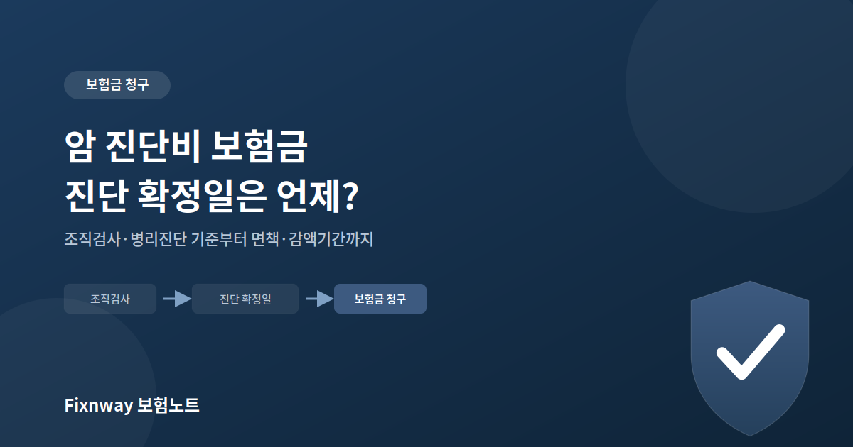 암 진단비 보험금 진단 확정일은 언제 - 조직검사부터 청구까지, 14년차 보험 실무자 정리