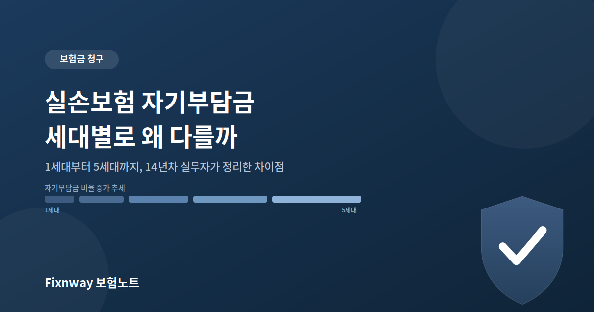 실손보험 자기부담금 세대별 비교 - 14년차 보험 실무자가 정리한 1세대부터 5세대까지 차이